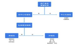 区块链世界必备：imToken钱